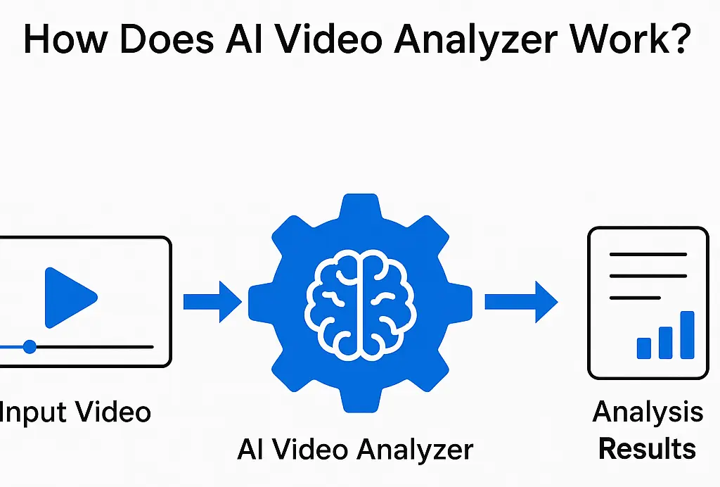 Wie KI Videoanalyse für dich funktioniert